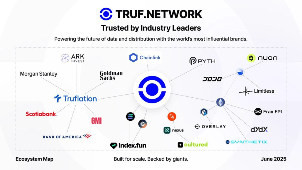 Was ist TRUF NETWORK?