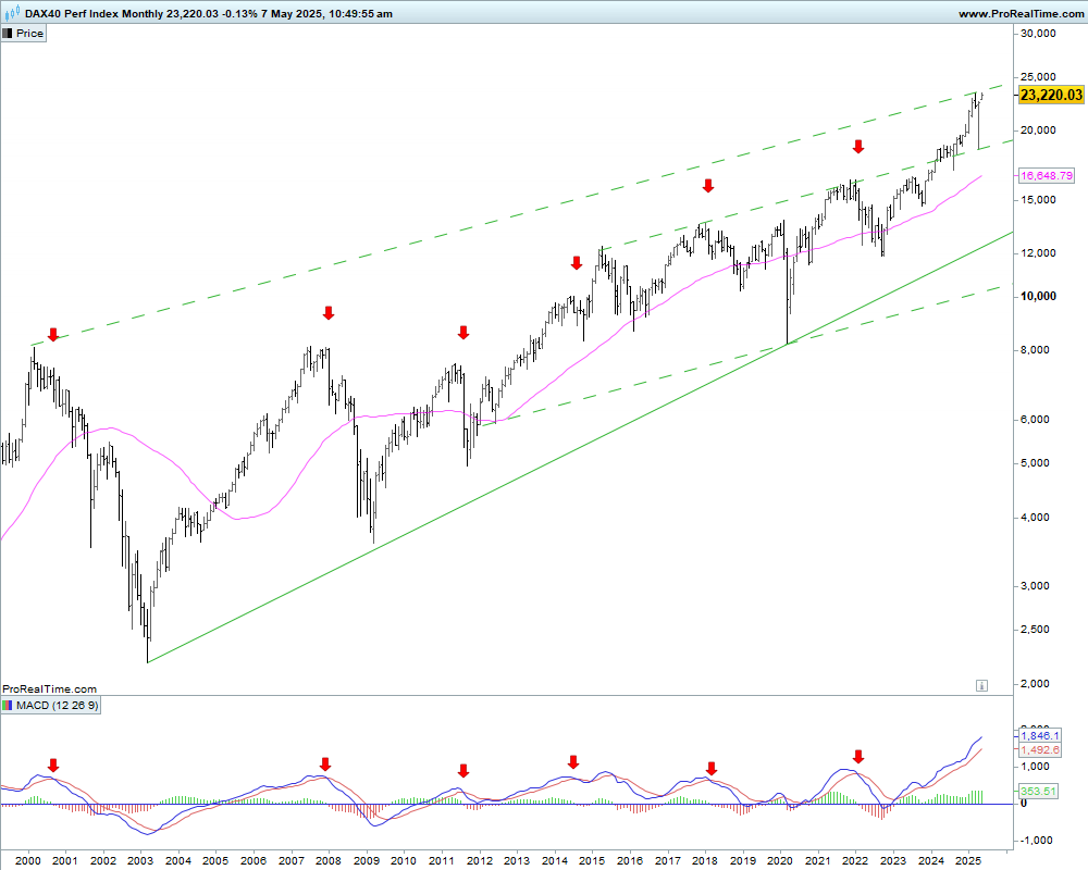 Заголовок: Nasdaq 100 и DAX: какие редкие закономерности сейчас раскрывают