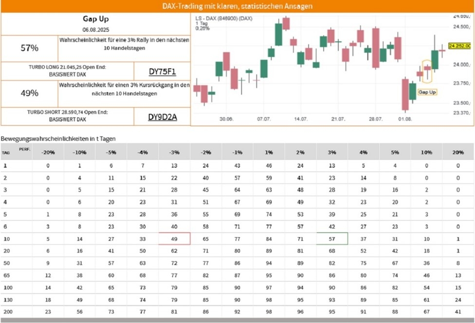 DAX - Günlük yükselen dip seviyeleri trendi doğruluyor