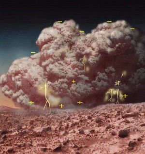 Mars'taki toz fırtınaları gezegendeki yaşamla bağdaşmaz.
