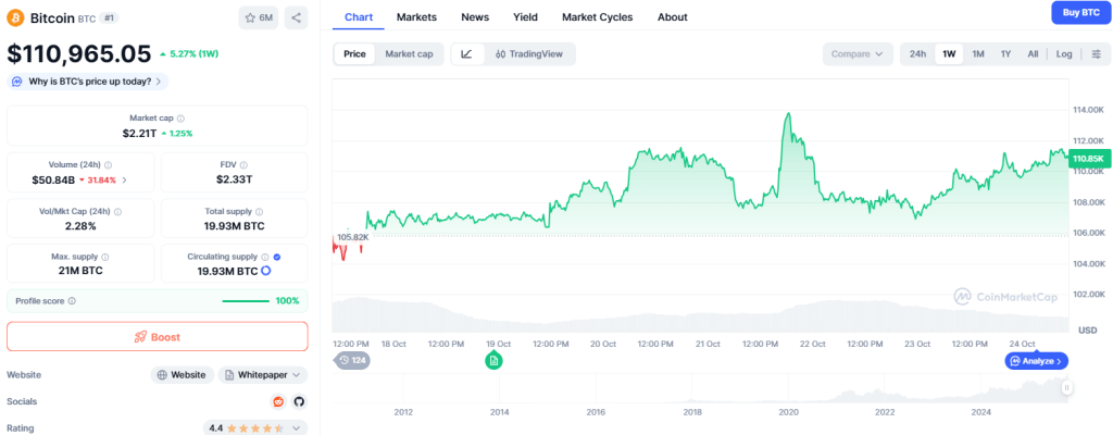 Bitcoin Chartanalyse: Nur ein Schritt trennt den Markt vom nächsten großen Ausbruch