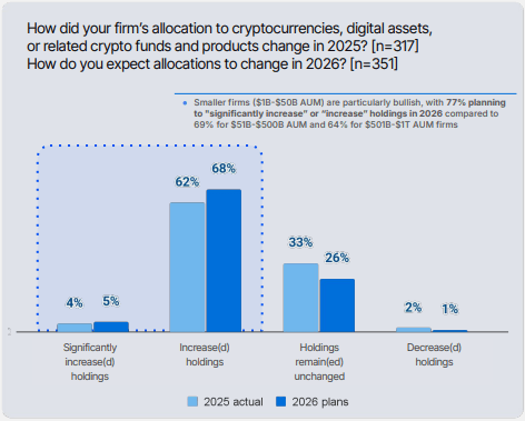 Closing the Gap: The Regulatory and Structural Maturation of Digital Assets