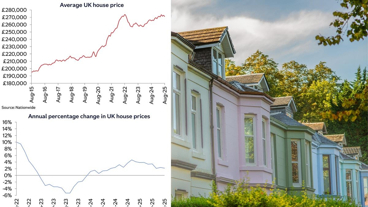House prices fall in August as Budget property tax rumours risk sending them lower
