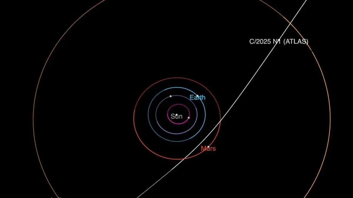 Третий официально обнаруженный межзвездный объект: 3I/ATLAS движется к Солнечной системе