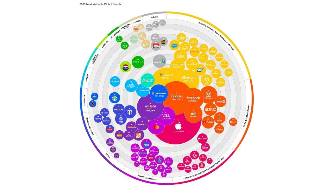 The world's most valuable companies announced