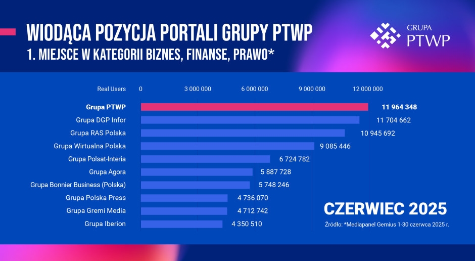 PTWP Group is een leider in de categorie Zakelijk, Financiën, Recht