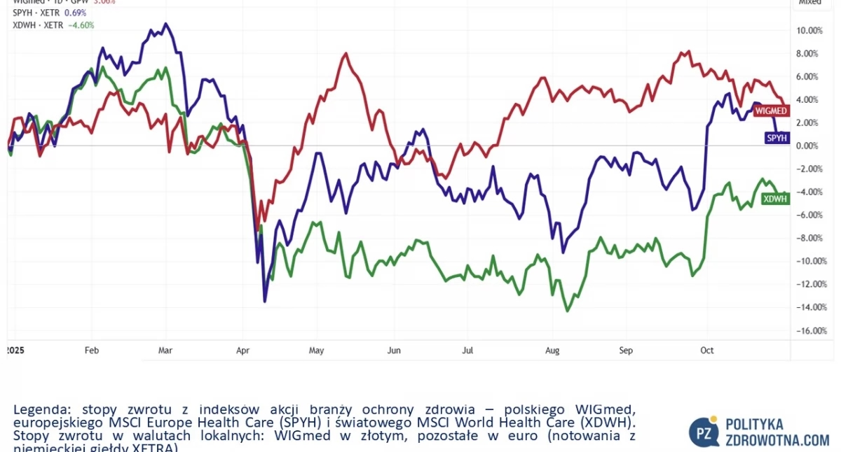 PoZdroweek 27/2025: Novo Nordisk compete con Pfizer per Metsera