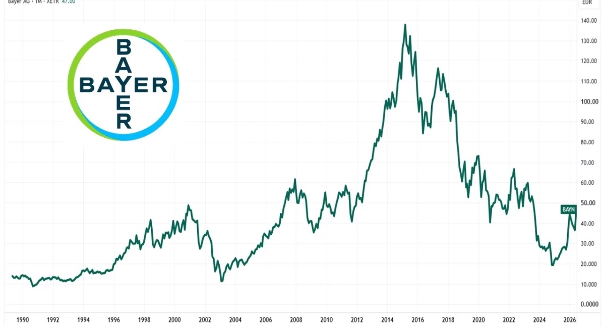 PoZdroweek 26/2026: Bayer pozbył się kamienia u nogi w postaci pozwów dotyczących Roundupu