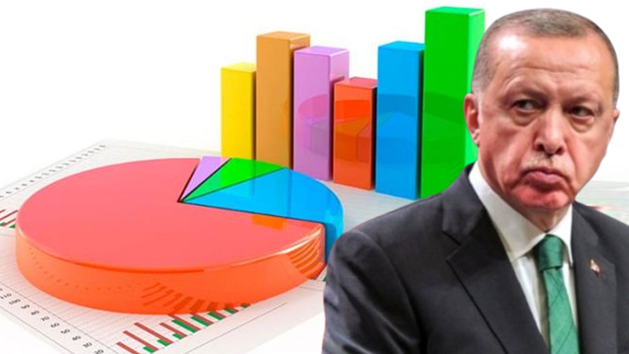 El sorprendente resultado de la última encuesta tras la declaración de Erdoğan "Somos el primer partido"