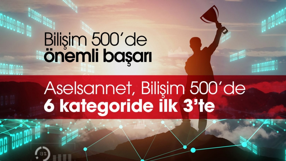 Значительный успех Aselsannet в Bilisim 500