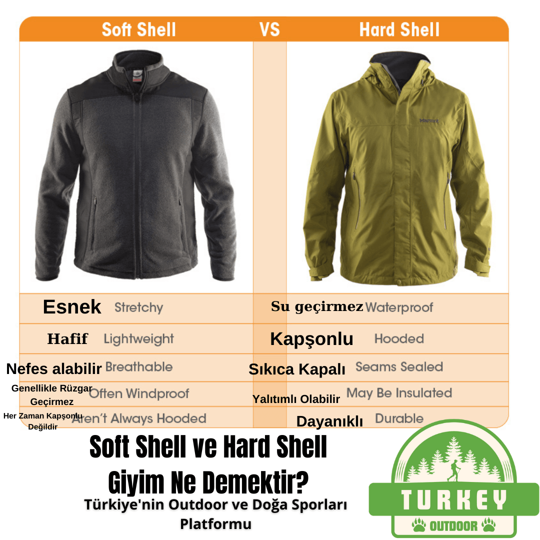 Was bedeutet Softshell- und Hardshell-Kleidung?