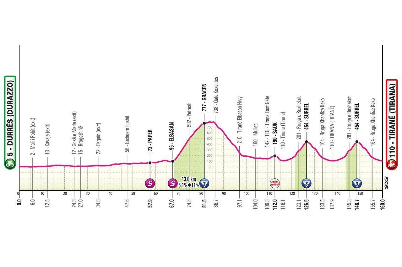 Giro de Italia, hoy primera etapa: horario, recorrido y dónde verla
