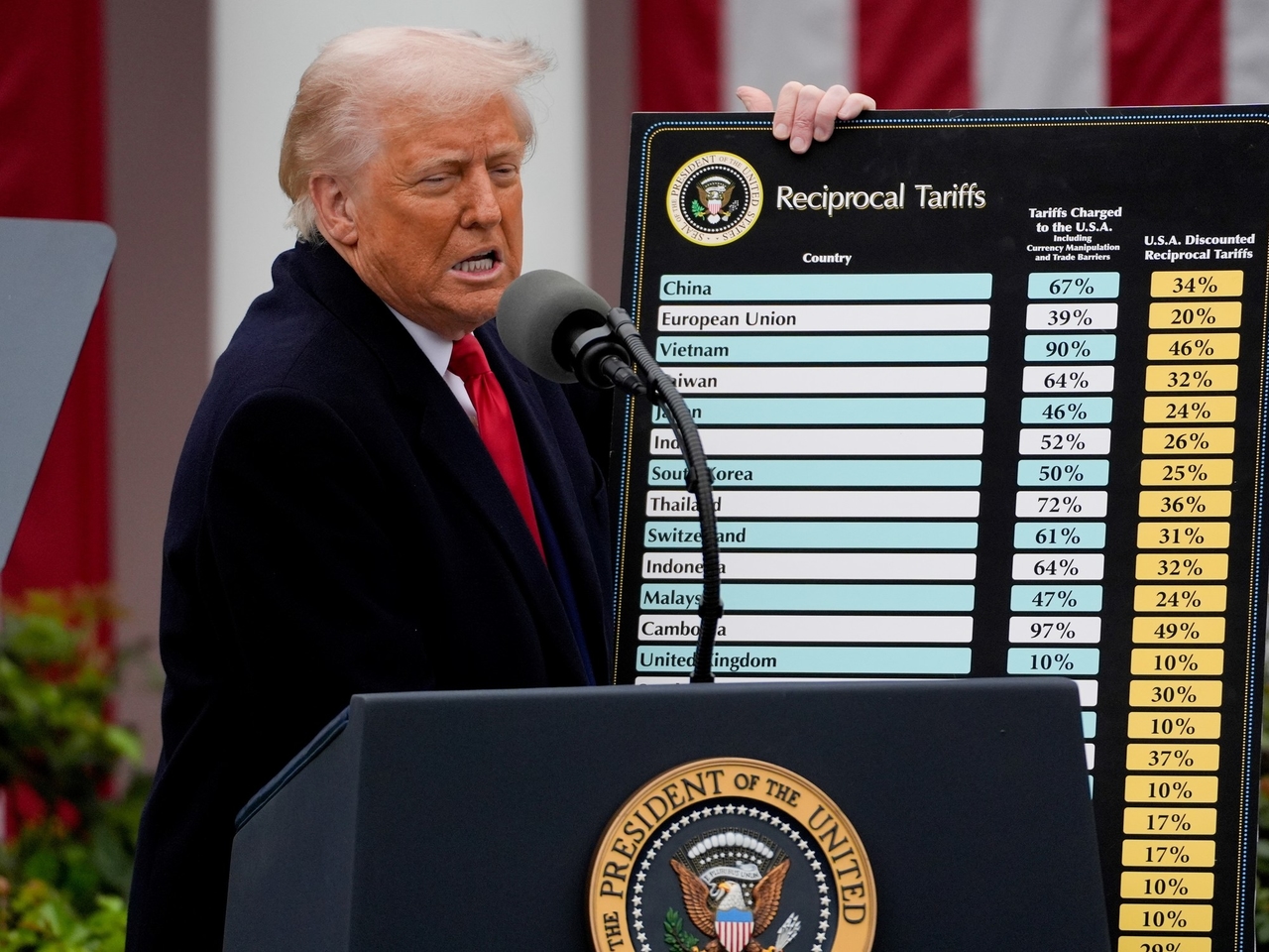 KPMP prevede un calo dell'attività economica globale a causa dell'incertezza geopolitica e della volatilità macroeconomica.