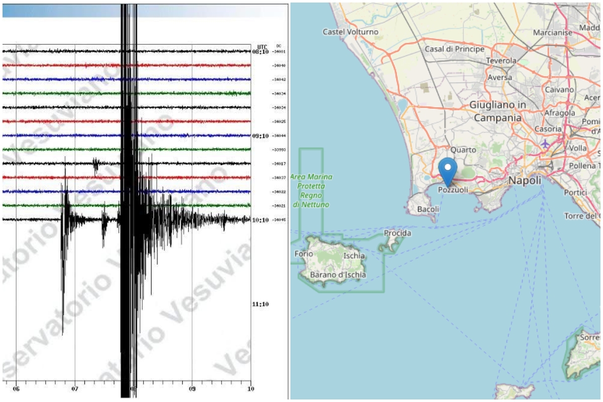 Tremblement de terre à Naples, une forte secousse de magnitude 4,0 dans la région des Campi Flegrei : peur et personnes dans les rues à cause du tremblement de terre.