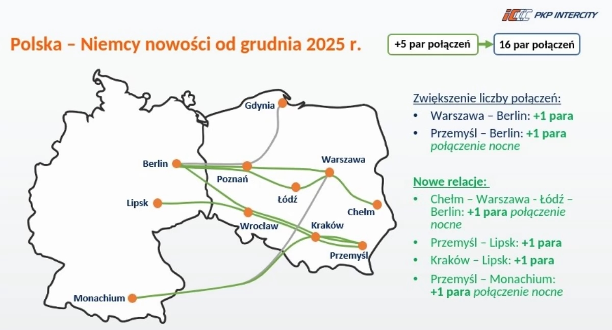 Nuevas conexiones ferroviarias. Directo a Leipzig y Múnich