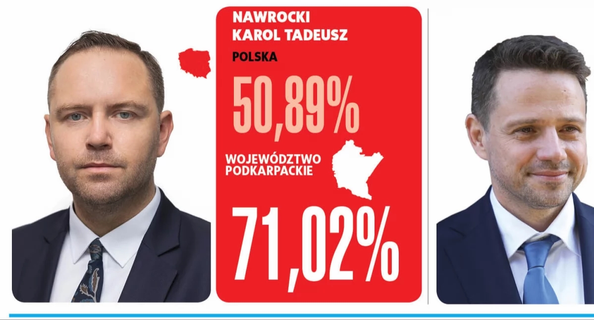Karol Nawrocki es el presidente de Polonia. En nuestra región “noqueó” a Rafał Trzaskowski [FOTOS]