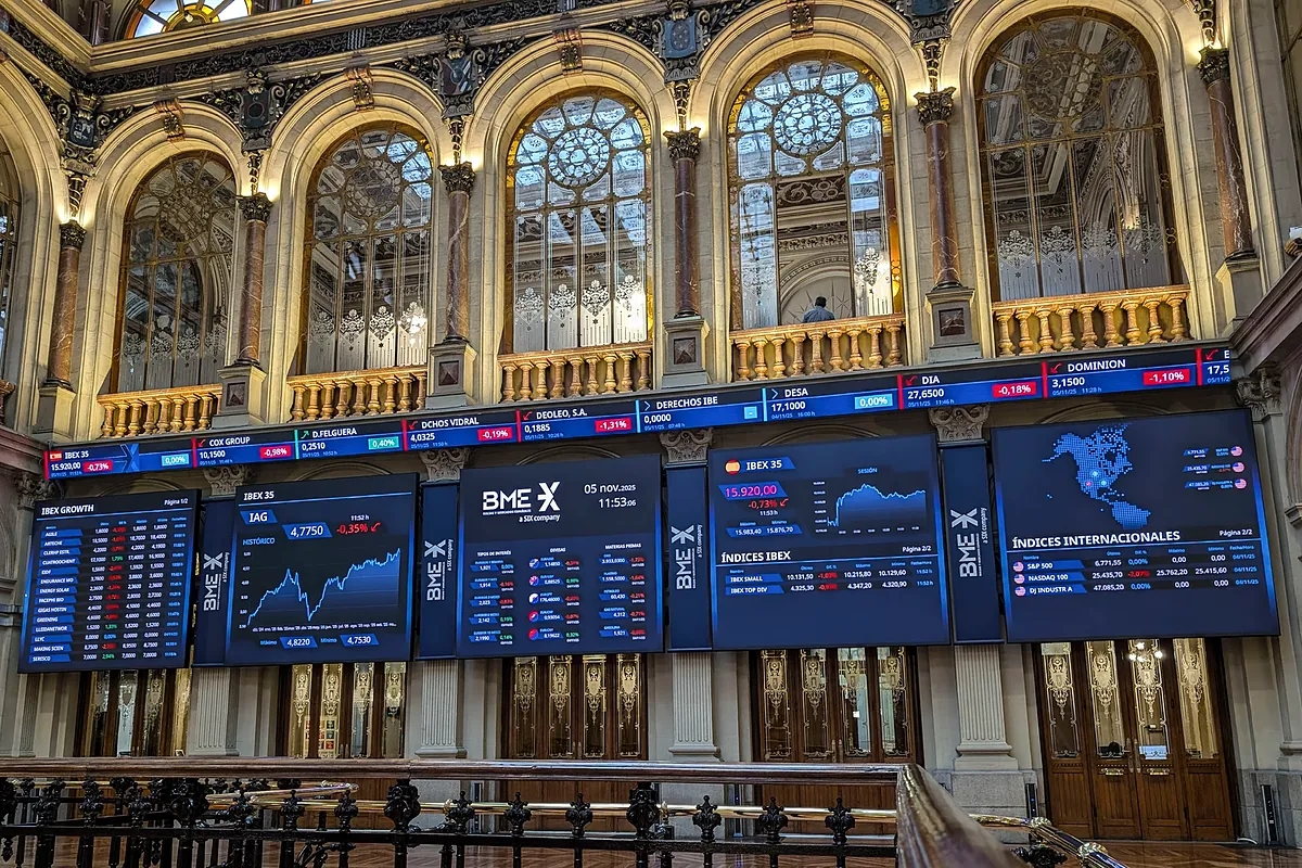 O Ibex busca manter a marca de 16.000 pontos.