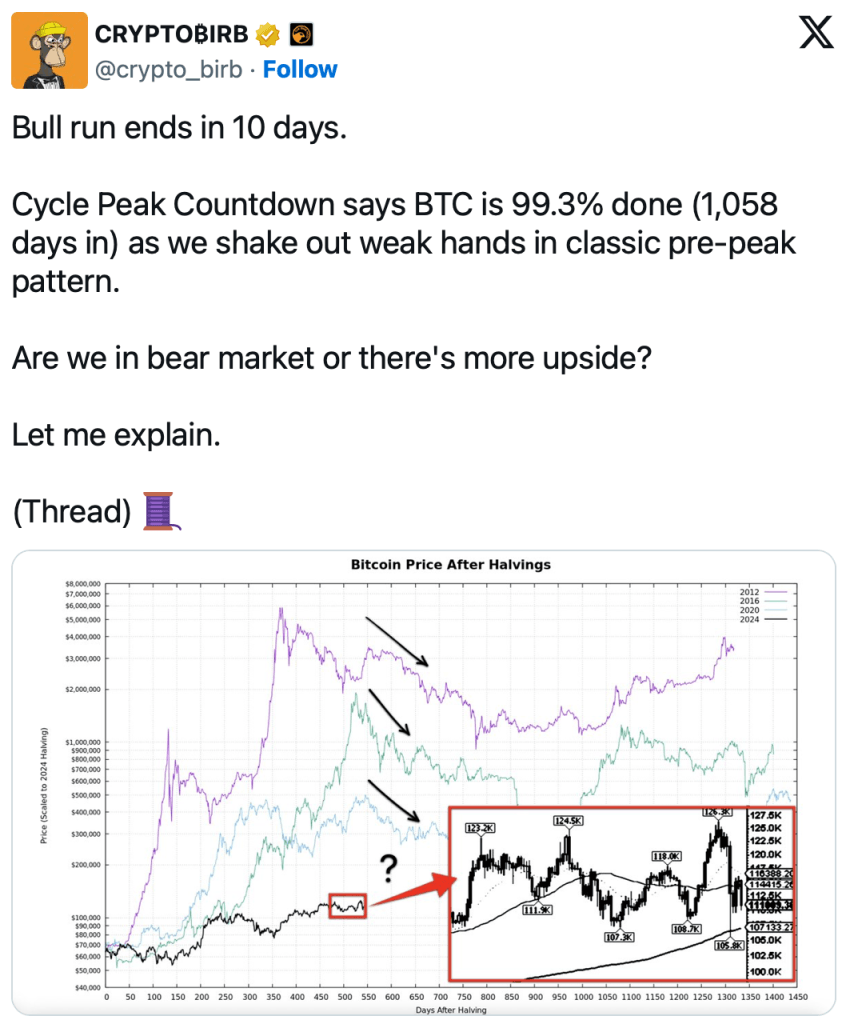 Bitcoin am Scheideweg: Endet heute der Bullenmarkt oder folgt die nächste Rallye?