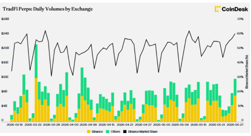 The SpaceX Pre-IPO Market: How Crypto Rails Are Opening Synthetic Access