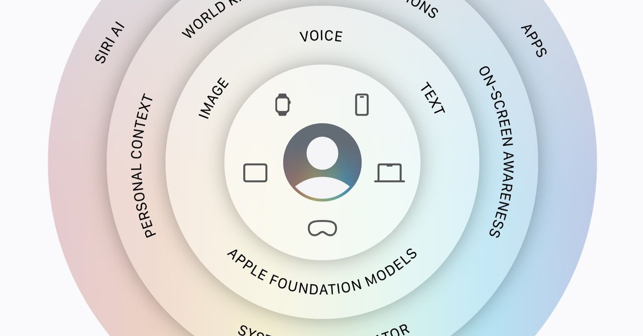 Apple’s New Siri AI Is Ready to Get Personal
