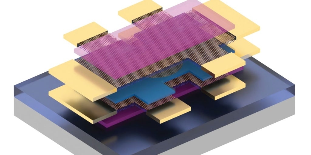 Hiszpańscy naukowcy obserwują „Formułę 1” nadprzewodnictwa